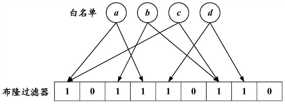 A Filtering Method for Real-time Intrusion Detection System