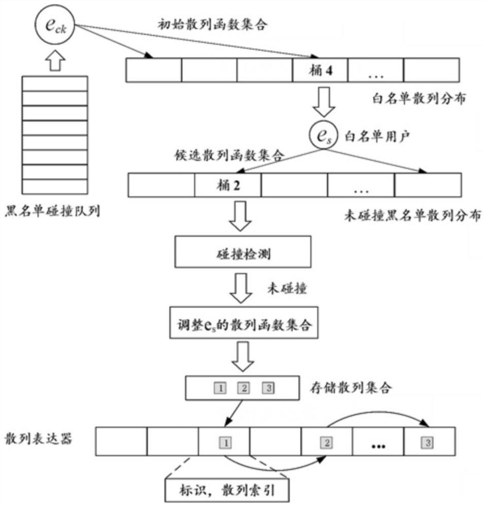 A Filtering Method for Real-time Intrusion Detection System