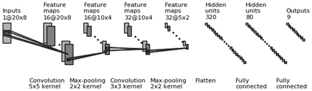 Humanoid robot falling prediction method