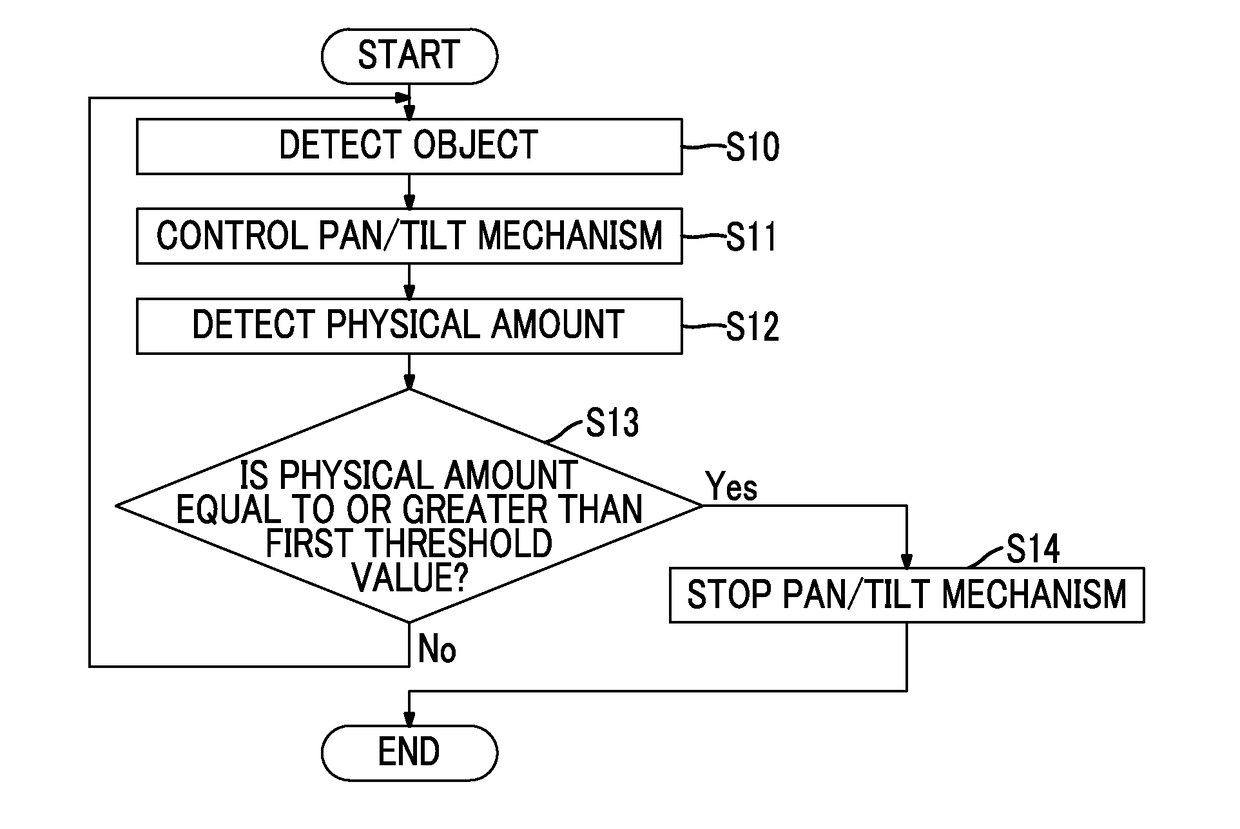 Imaging device, imaging method, and program