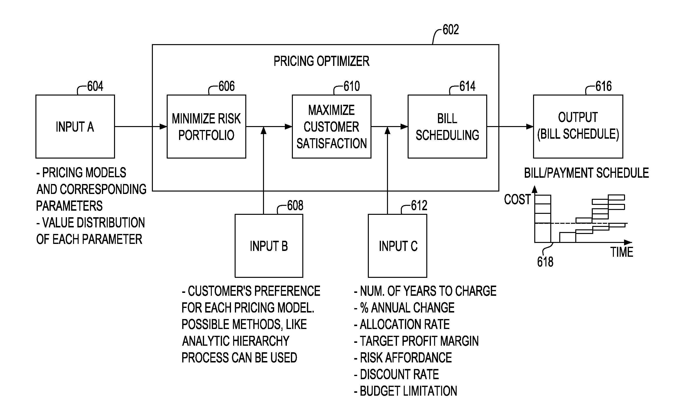 System and method for generating optimal bill/payment schedule