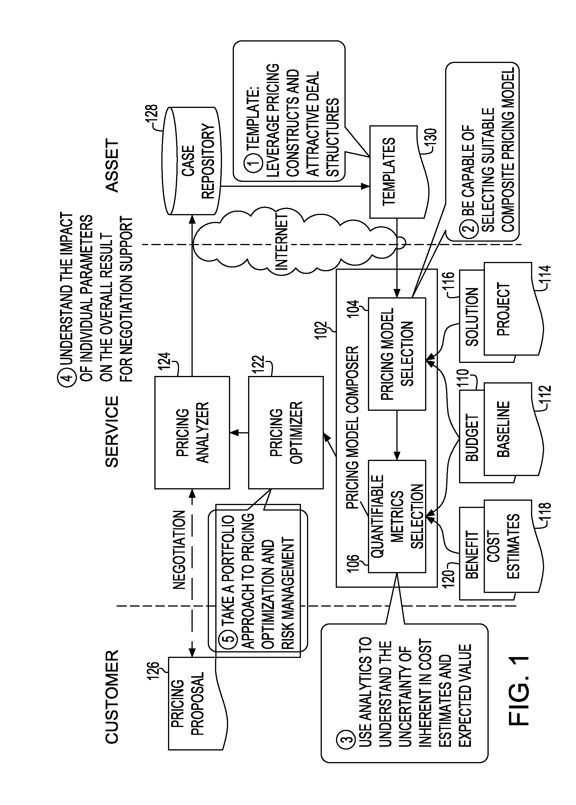 System and method for generating optimal bill/payment schedule