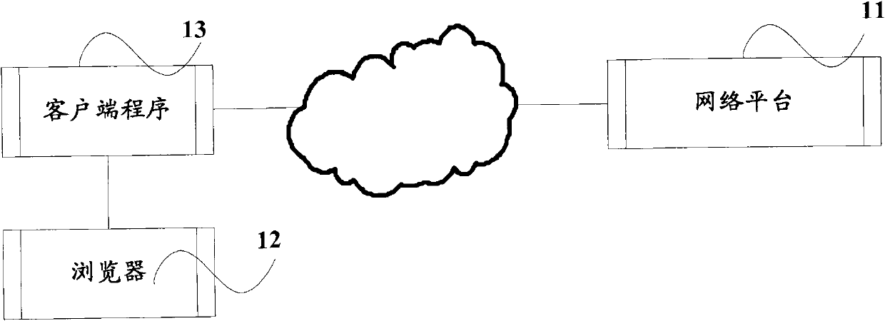 Method for pushing application from network platform to client side and system adopting same