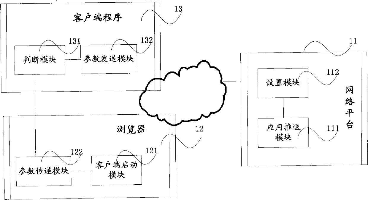 Method for pushing application from network platform to client side and system adopting same