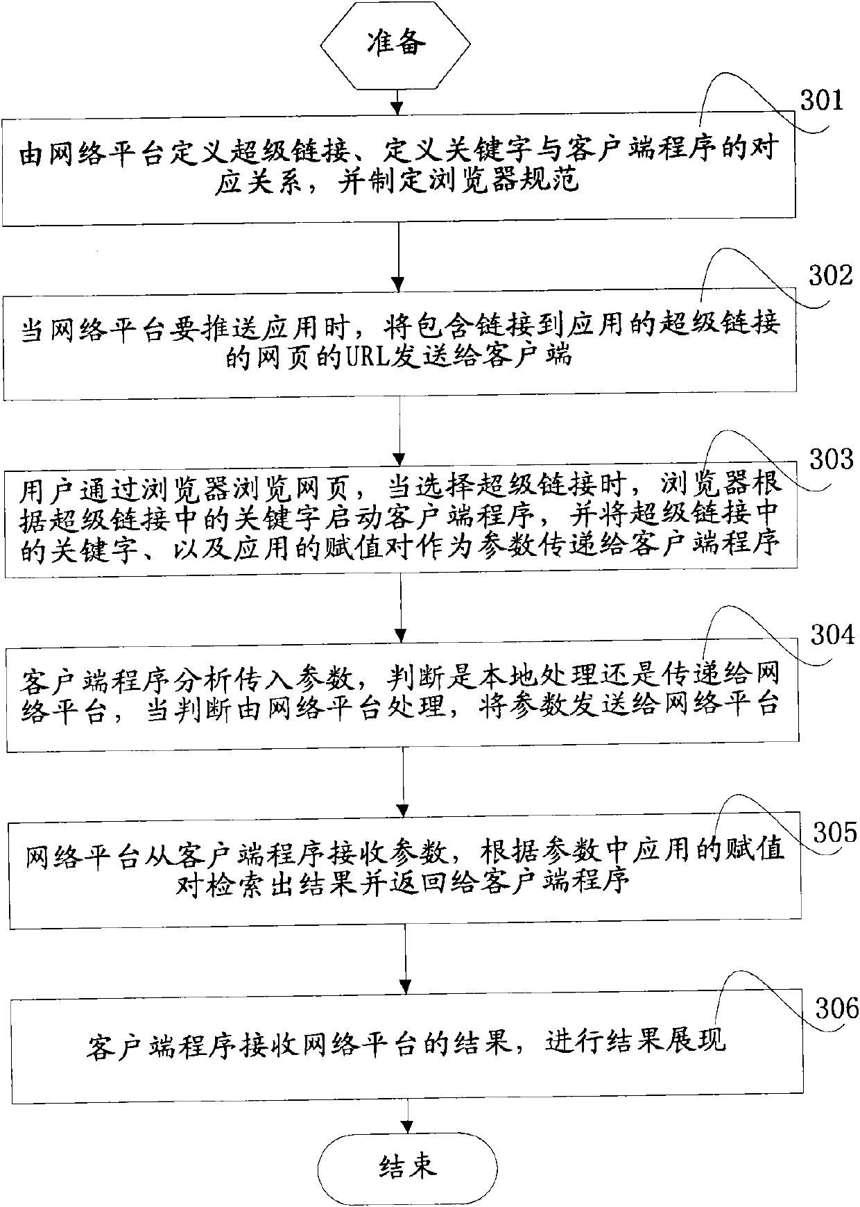 Method for pushing application from network platform to client side and system adopting same