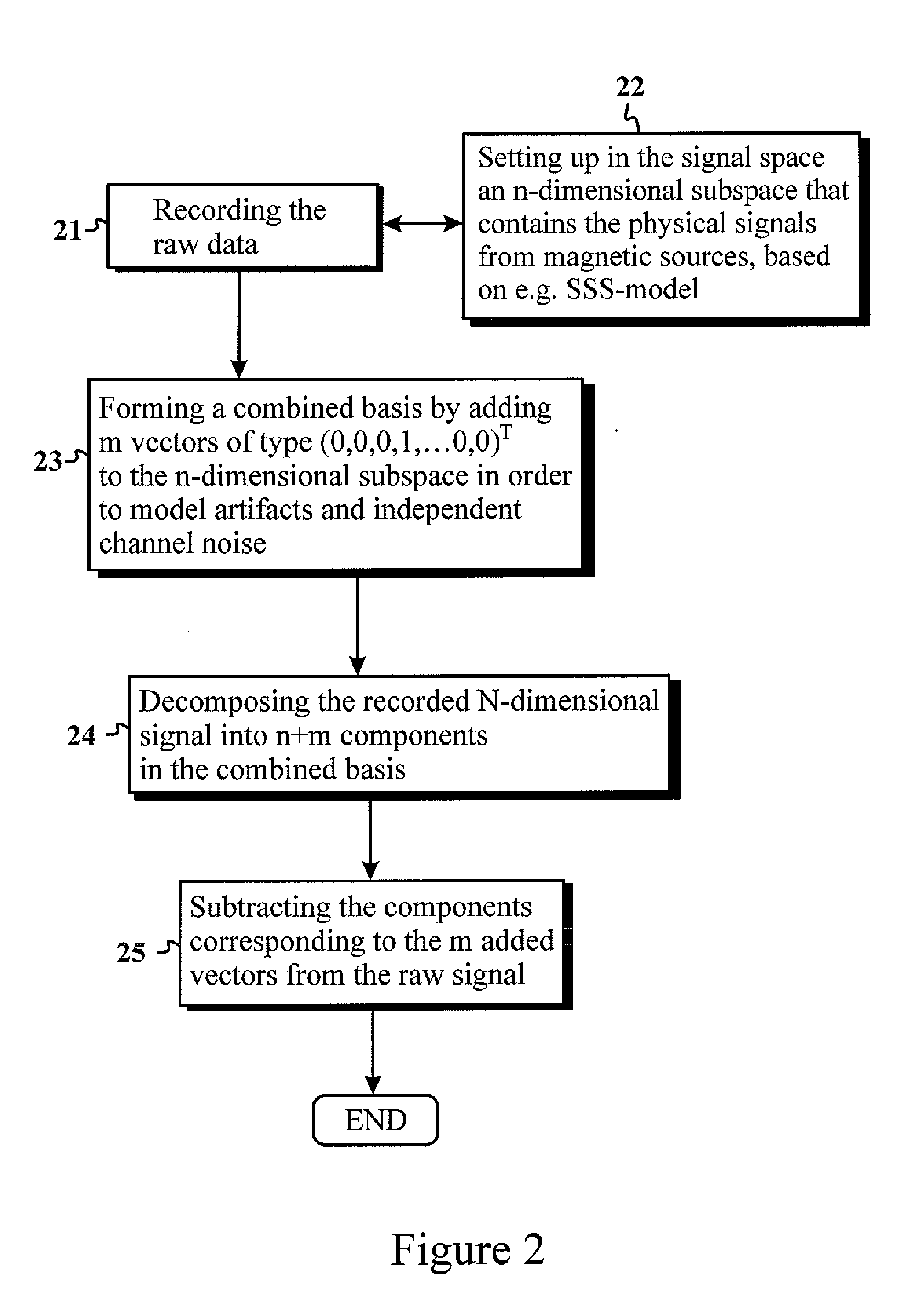 Method and device for recognizing and removing undesired artifacts in multichannel magnetic field or electric potential measurements