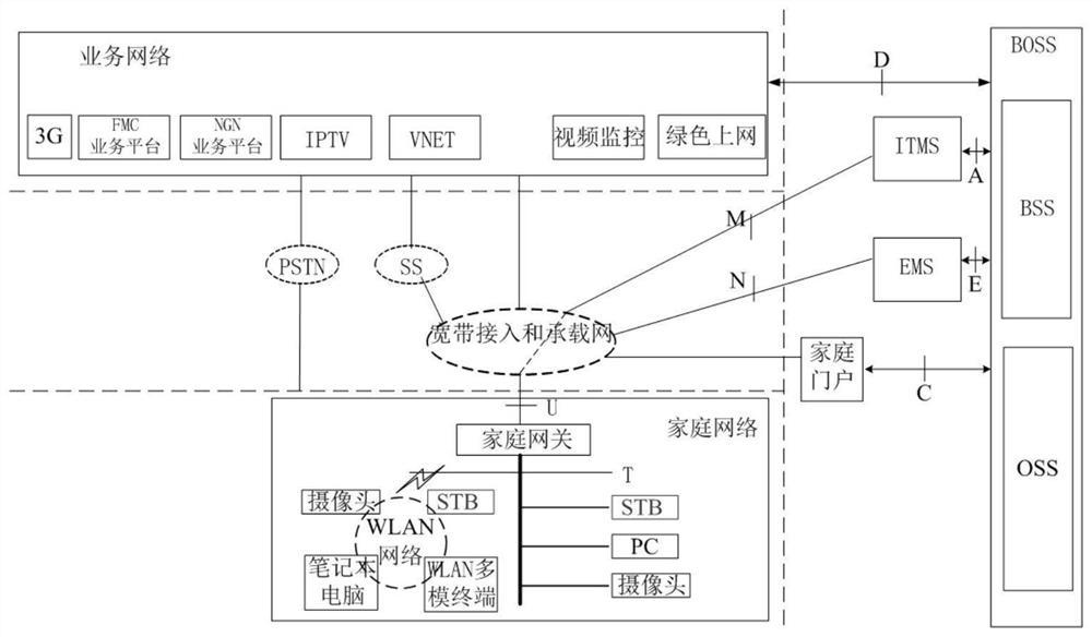 Method, system and medium for managing APK in set top box