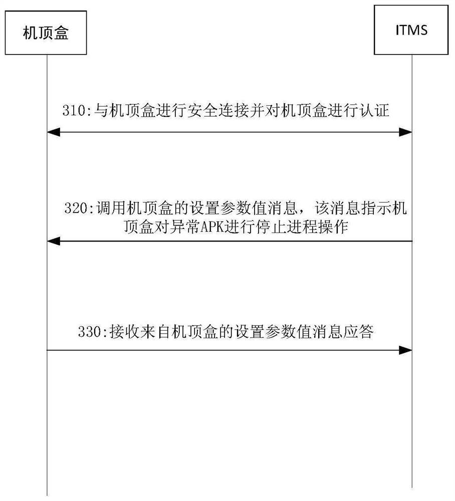 Method, system and medium for managing APK in set top box