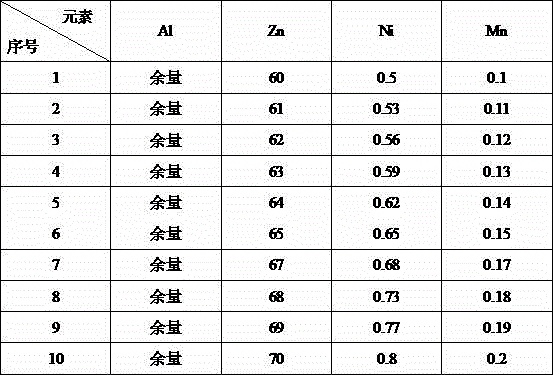 Nickel-manganese-containing chromium-free zinc-aluminum coating anti-corrosive paint