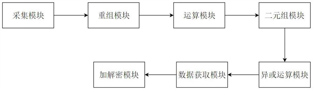 A decryption method, system, electronic equipment and storage medium