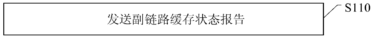 Reporting method and terminal equipment of secondary link cache status report