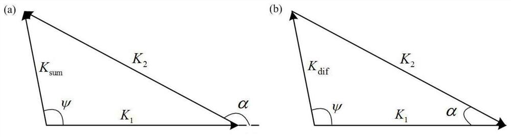 Nonlinear Ultrasonic Mixing Method for Structural Fatigue Crack Direction Detection