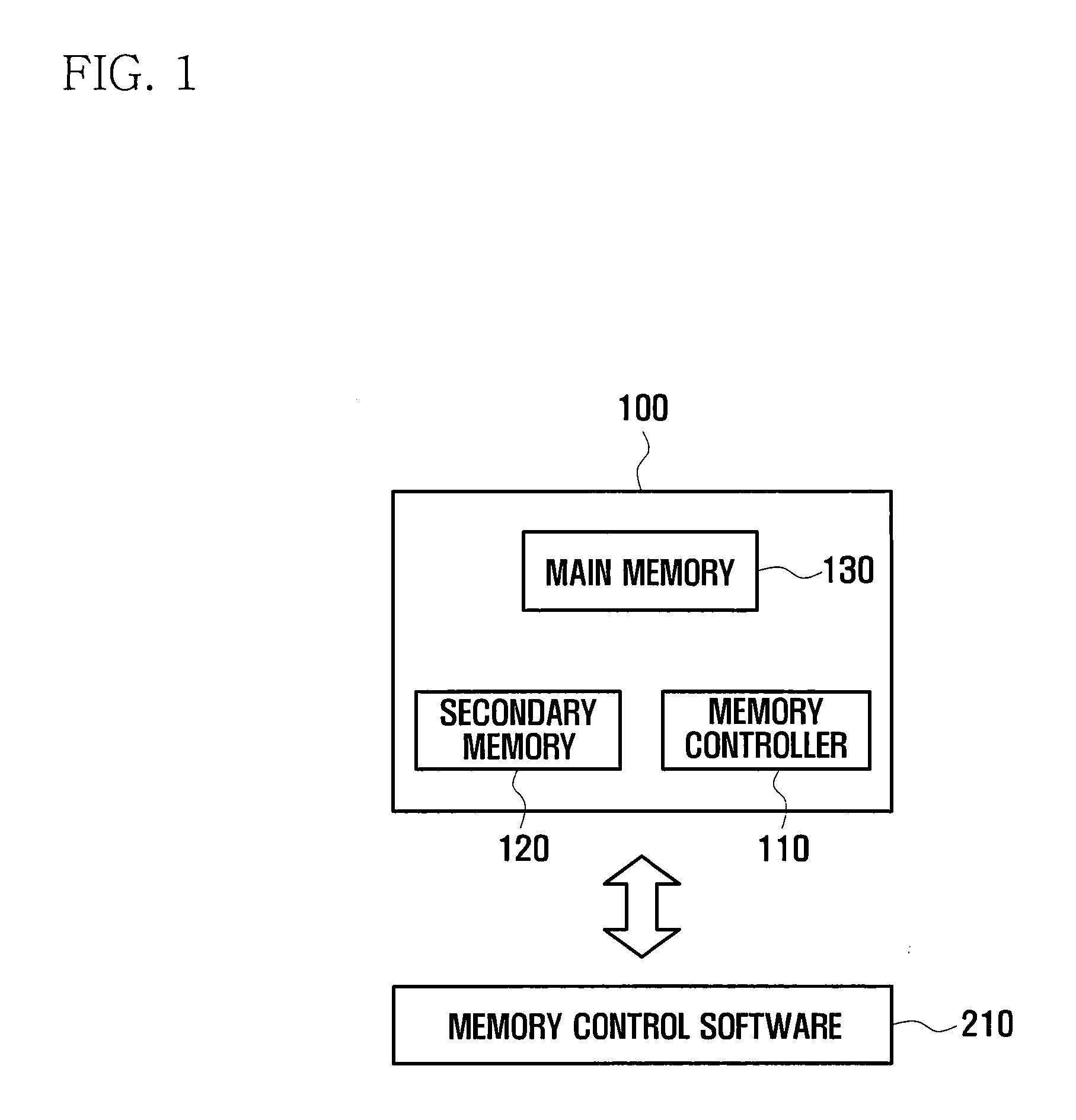 Fusion memory device and method