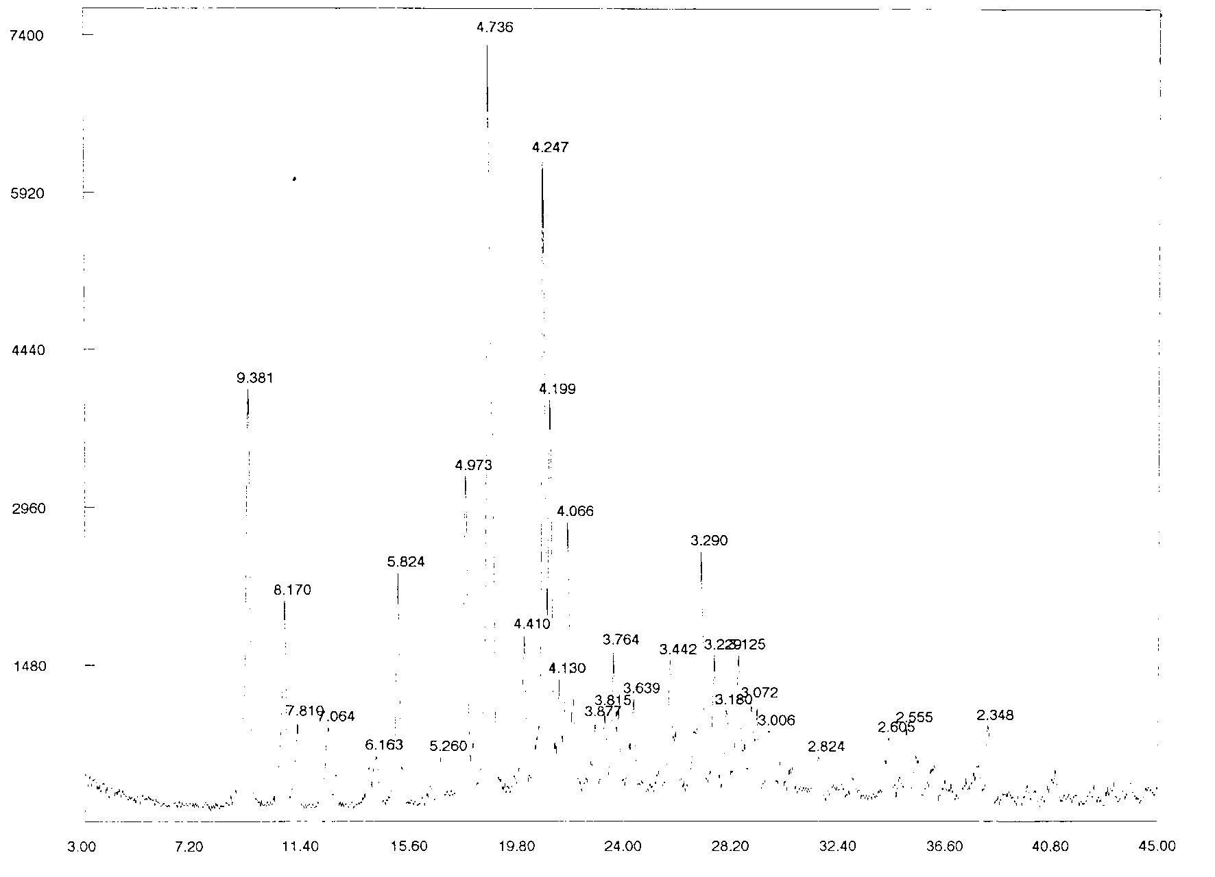 Mass production process of polycrystalline high-content benzoic acid alogliptin