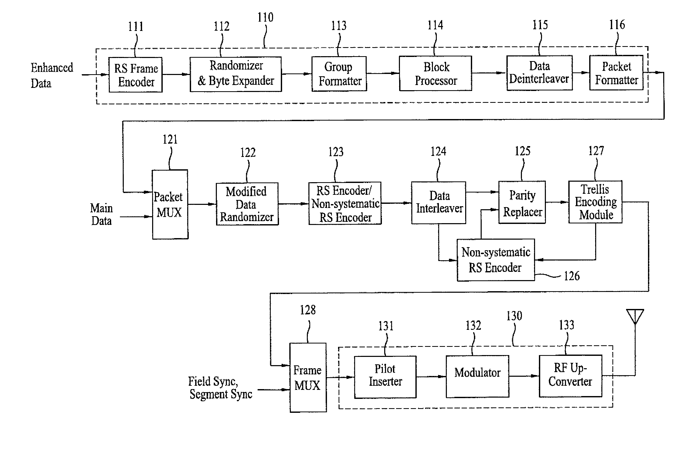 DTV transmitting system and receiving system and method of processing broadcast data