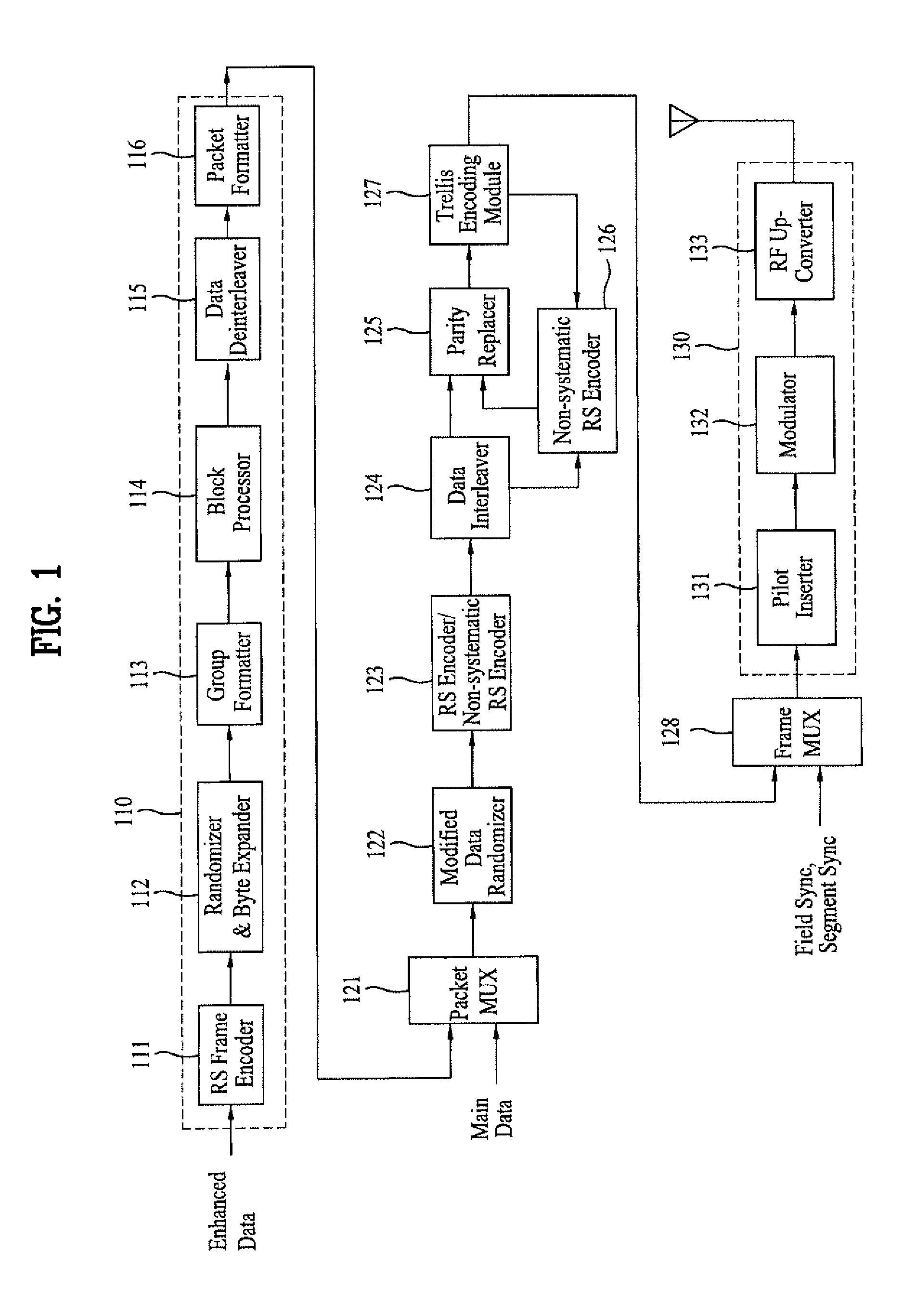 DTV transmitting system and receiving system and method of processing broadcast data