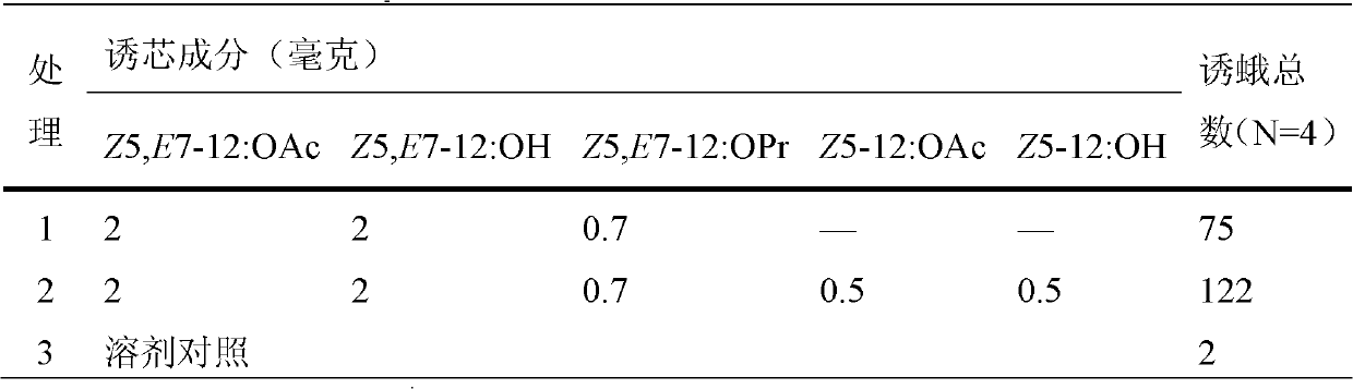 Sex attractant and trapping core for Dendrolimus tabulaeformis and preparation method of trapping core