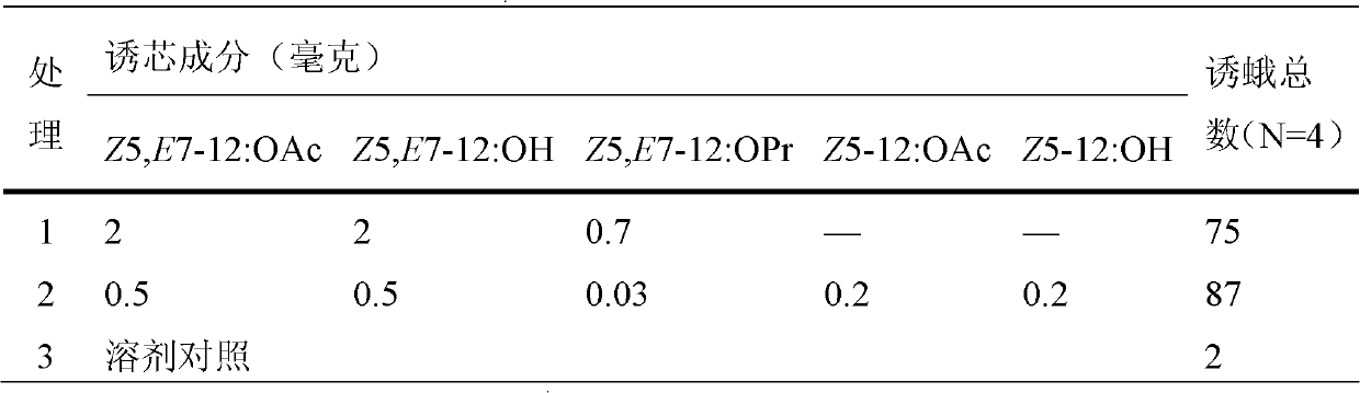 Sex attractant and trapping core for Dendrolimus tabulaeformis and preparation method of trapping core