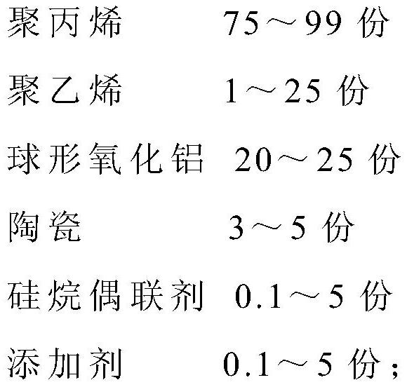 Inner film for thermally conductive solar cell backsheet and thermally conductive solar cell backsheet