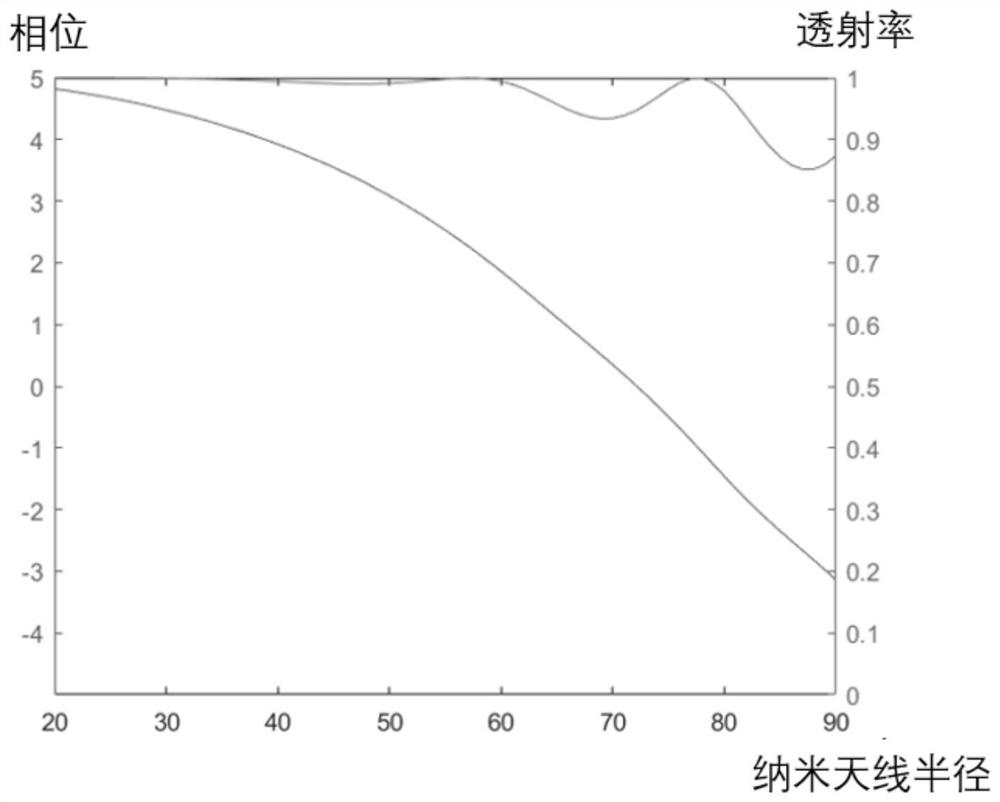 Total space focus adjustable super-structure lens and design method thereof