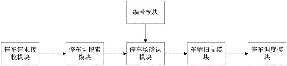 City intelligent parking management method and system