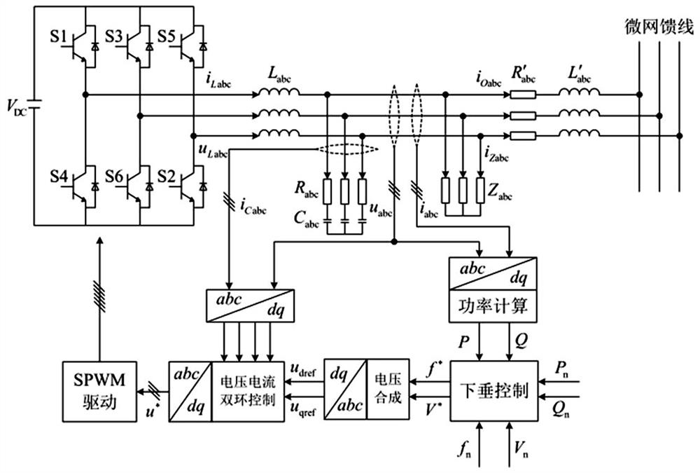 Micro-grid self-healing control method based on island and frequency drop