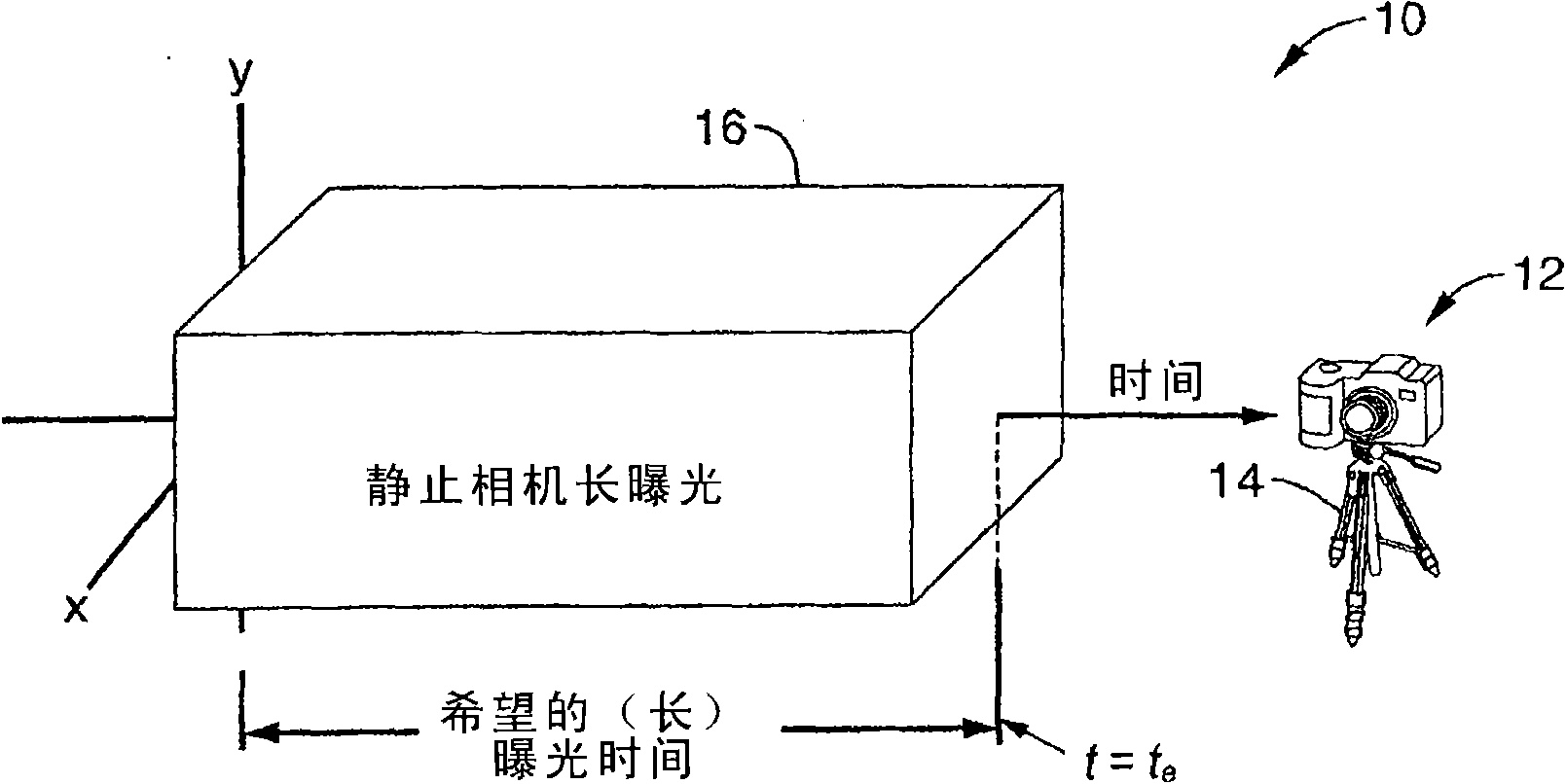 Generation of simulated long exposure images in response to multiple short exposures