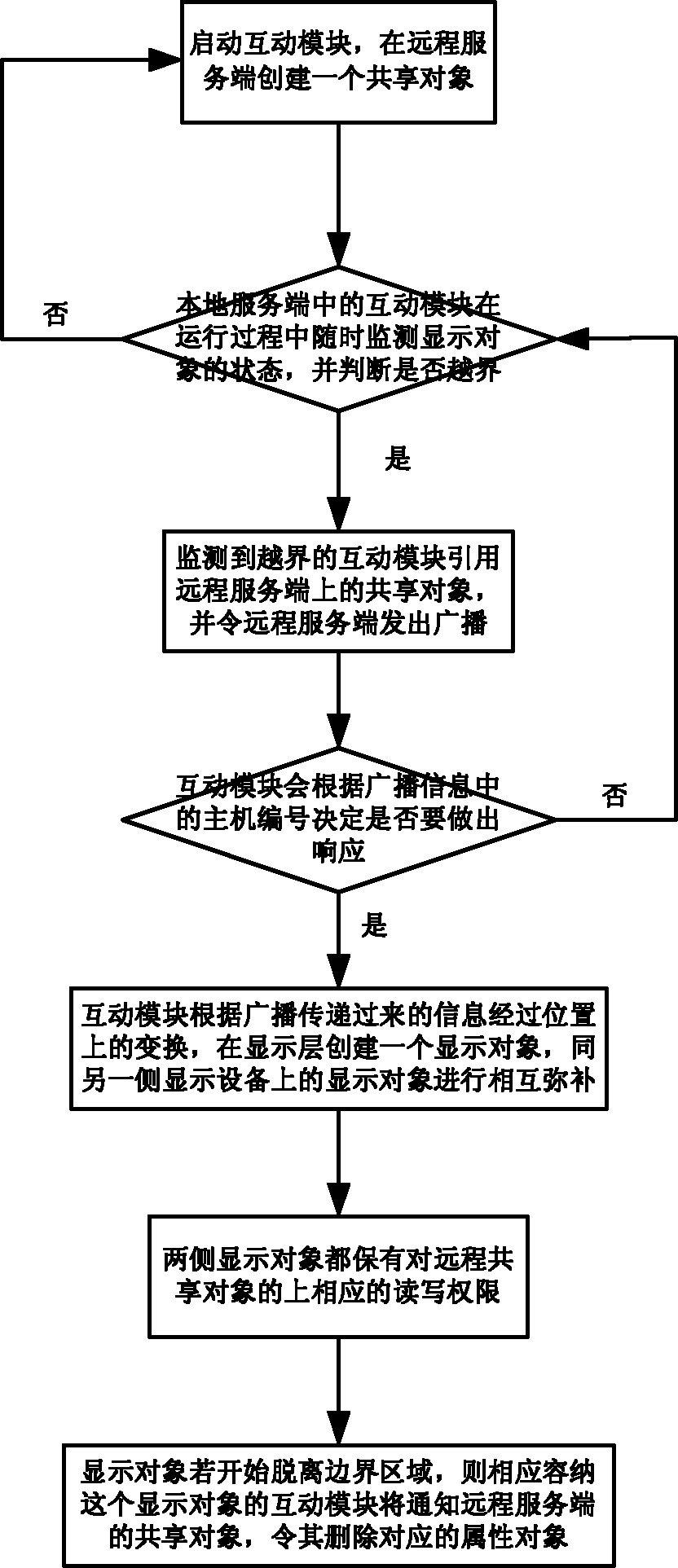 Man-machine interaction information processing method based on large-scale display system