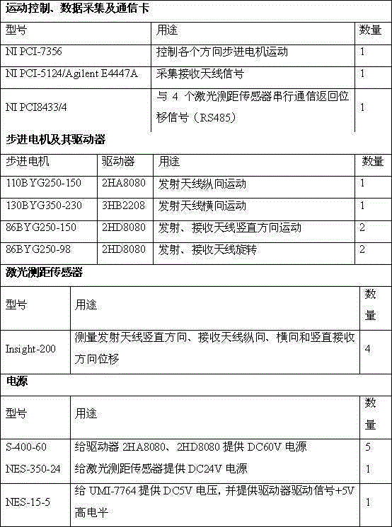 Microwave anechoic chamber performance measuring method