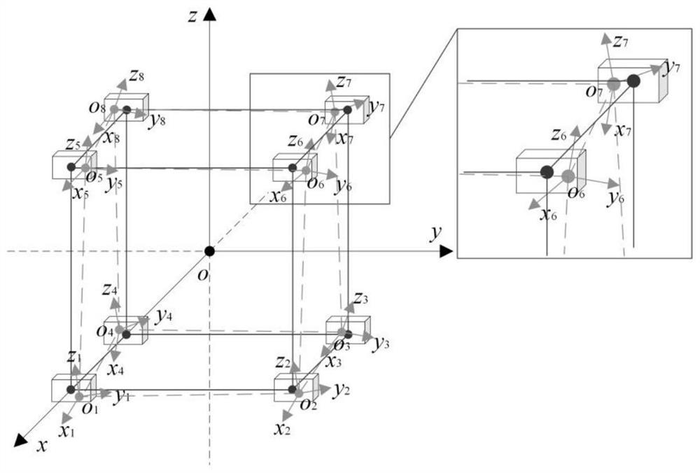 Calibration method of magnetic sensor array