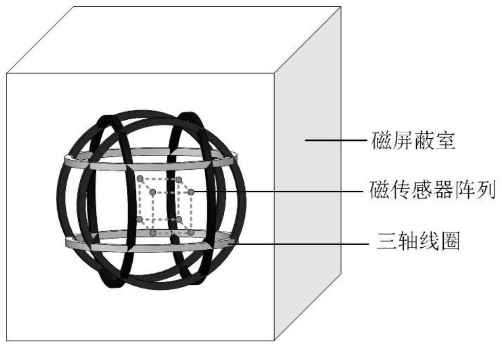 Calibration method of magnetic sensor array