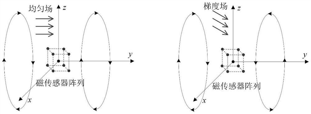 Calibration method of magnetic sensor array