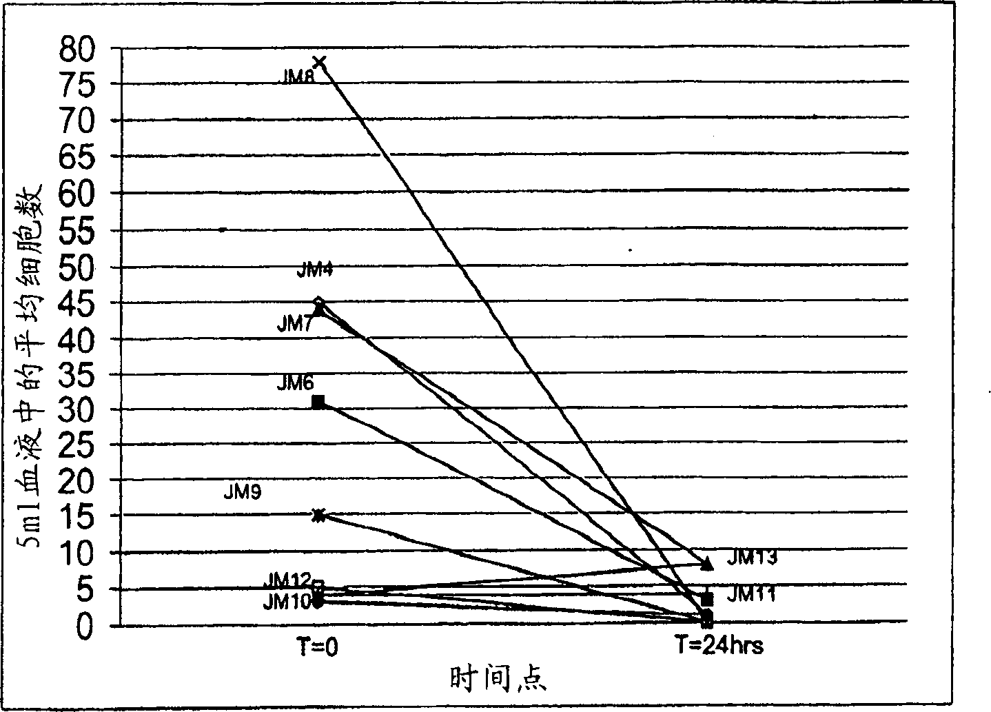 Stabilization of cells and biological specimens for analysis