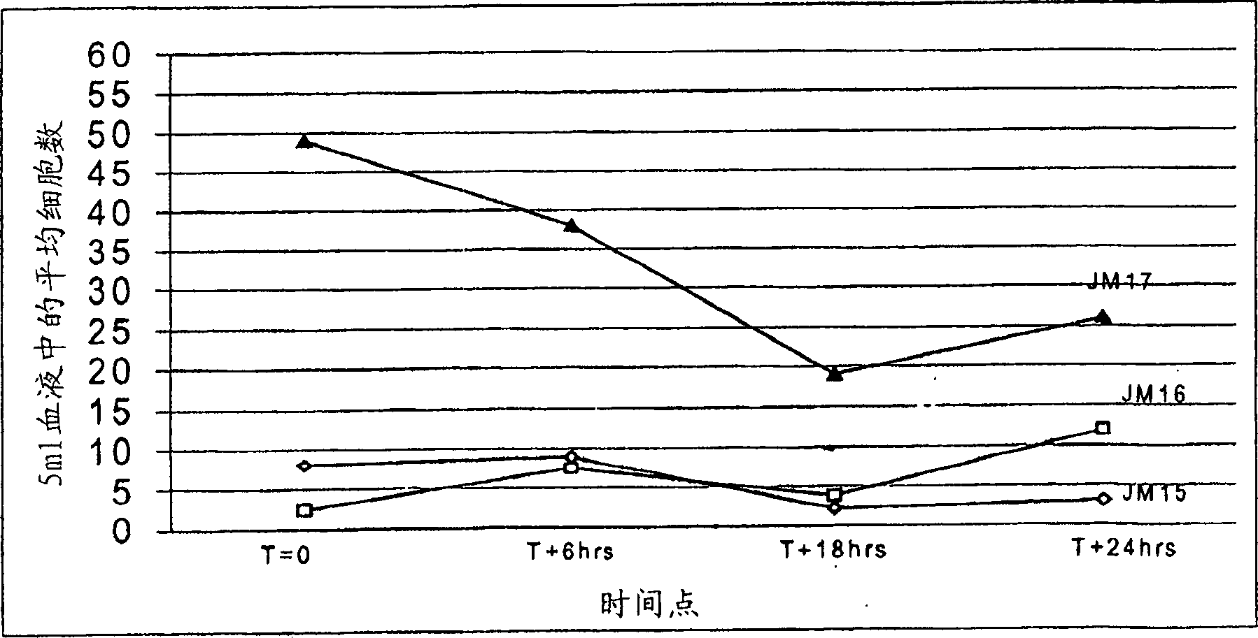 Stabilization of cells and biological specimens for analysis