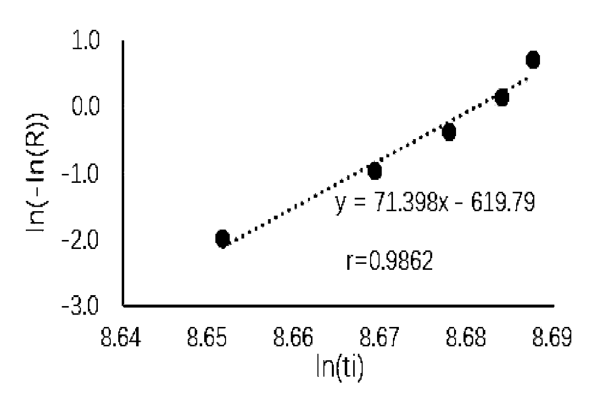 Automatic LED aging state detection and service life evaluation system and method thereof