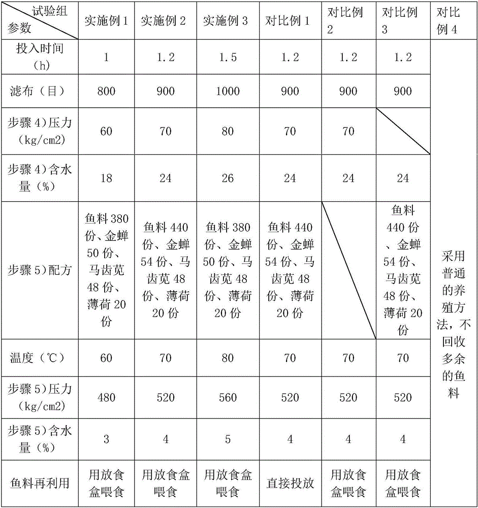 Method of using the residue of sturgeon