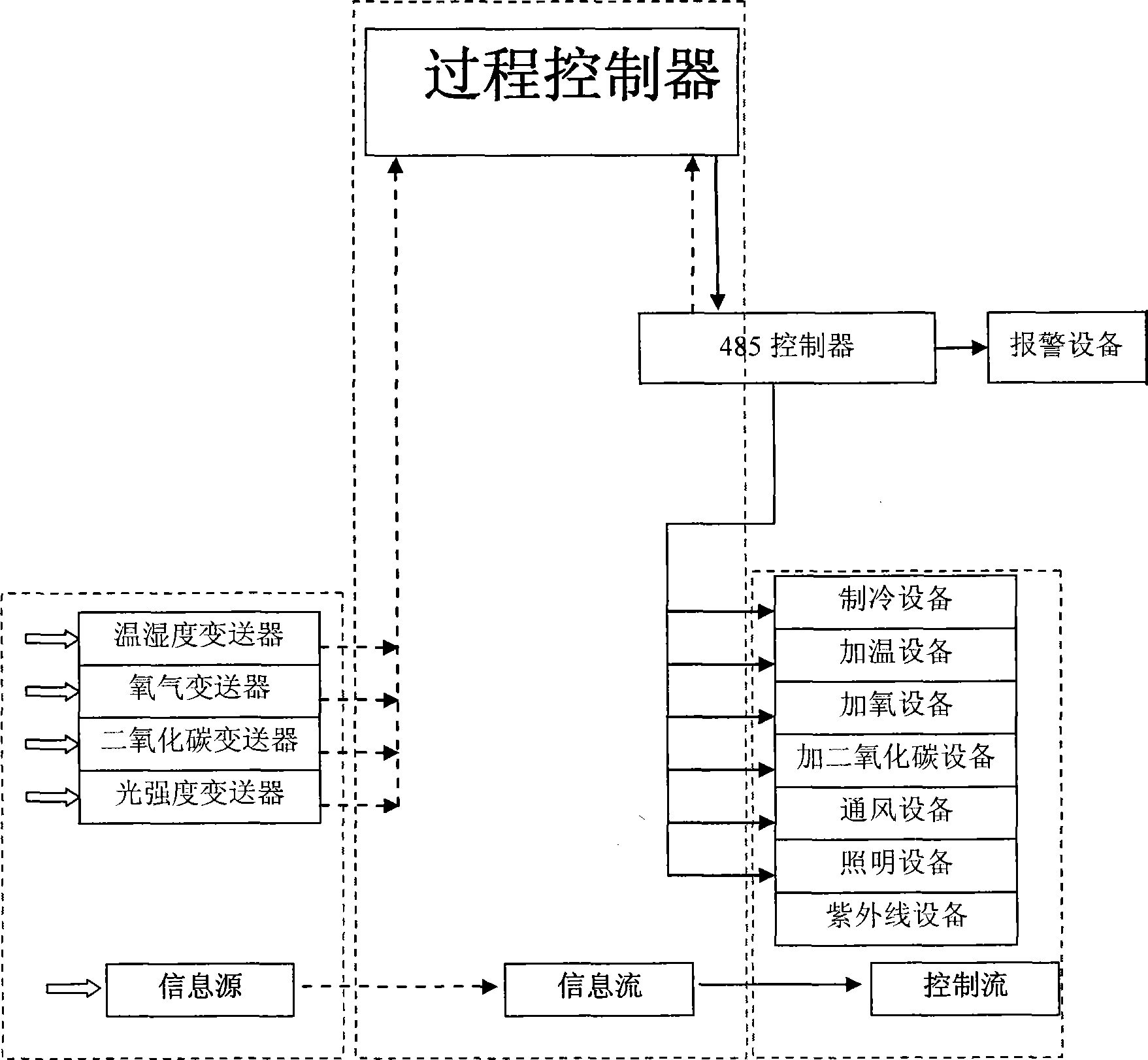 Plant growth room based on artificial intelligence technology and its control system