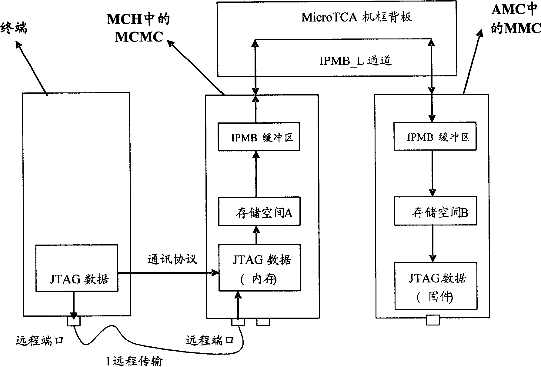 Method, system and device for loading single board firmware