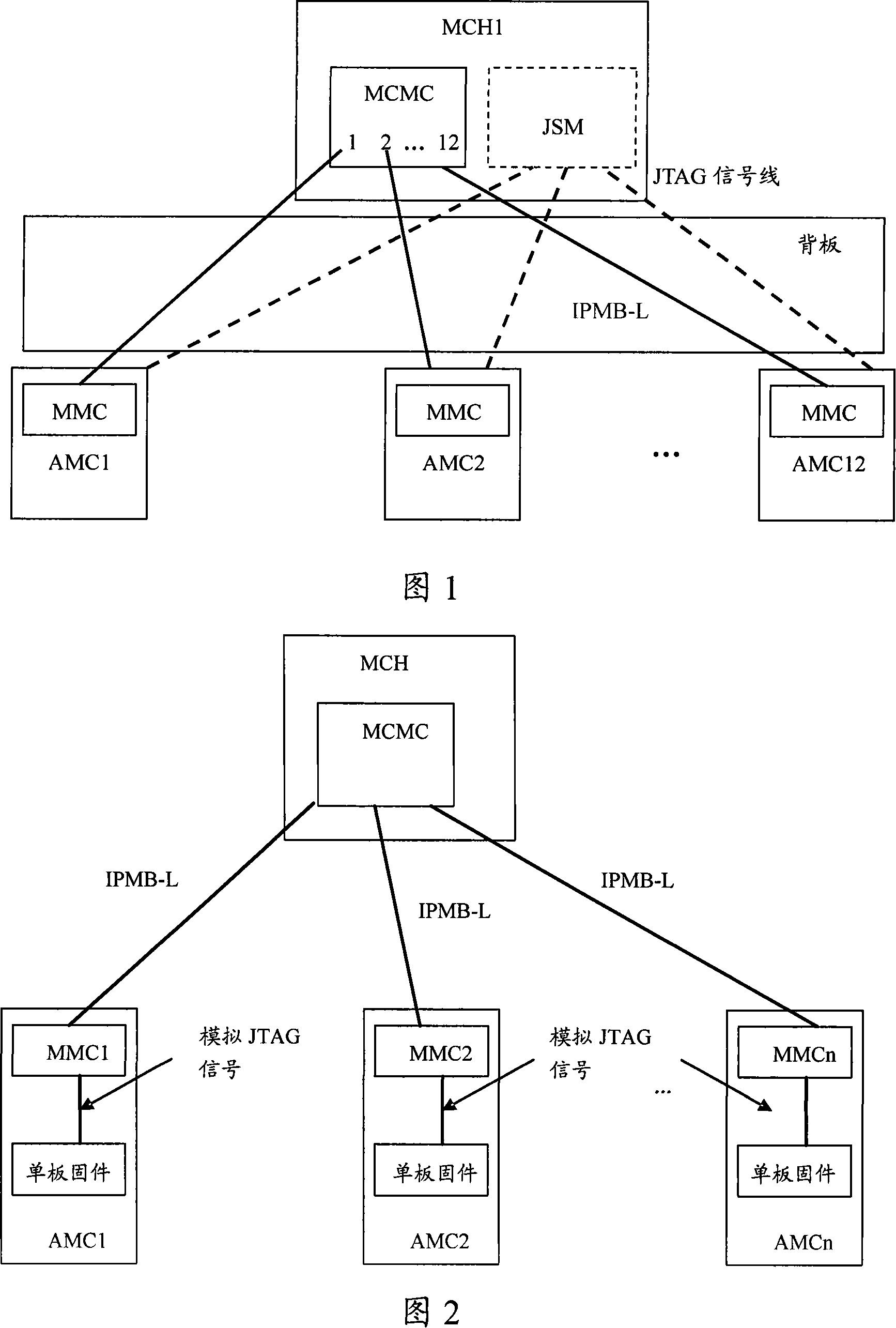 Method, system and device for loading single board firmware