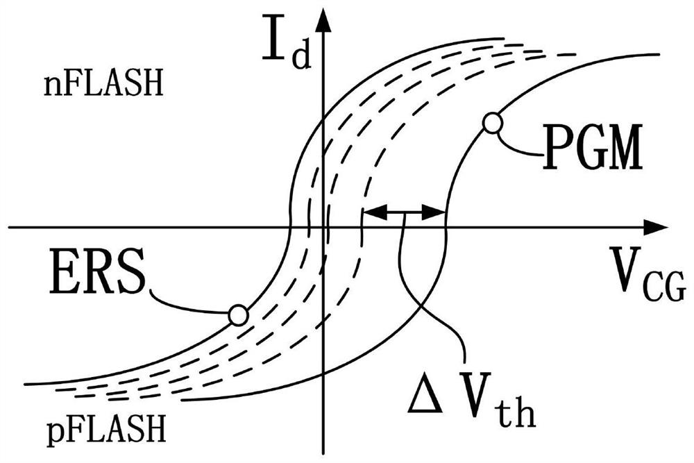 Floating gate type flash synapse device structure and preparation method thereof