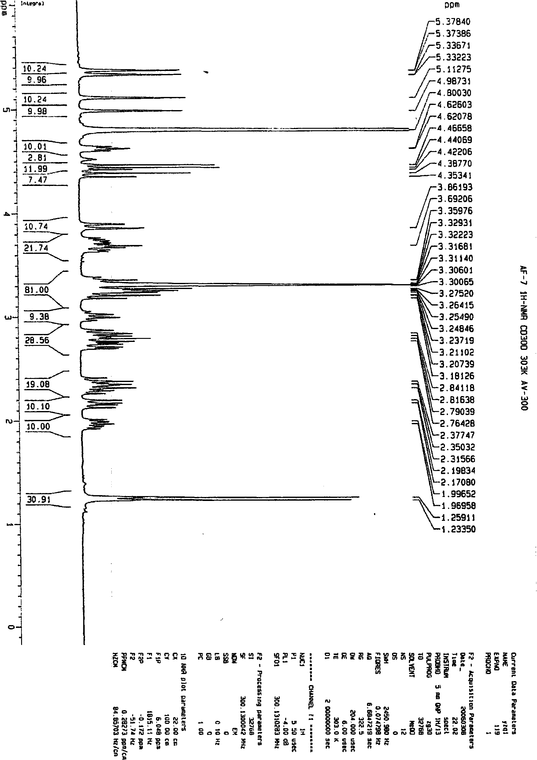 Guaiane type sesquiterpenes, preparation and medical use thereof