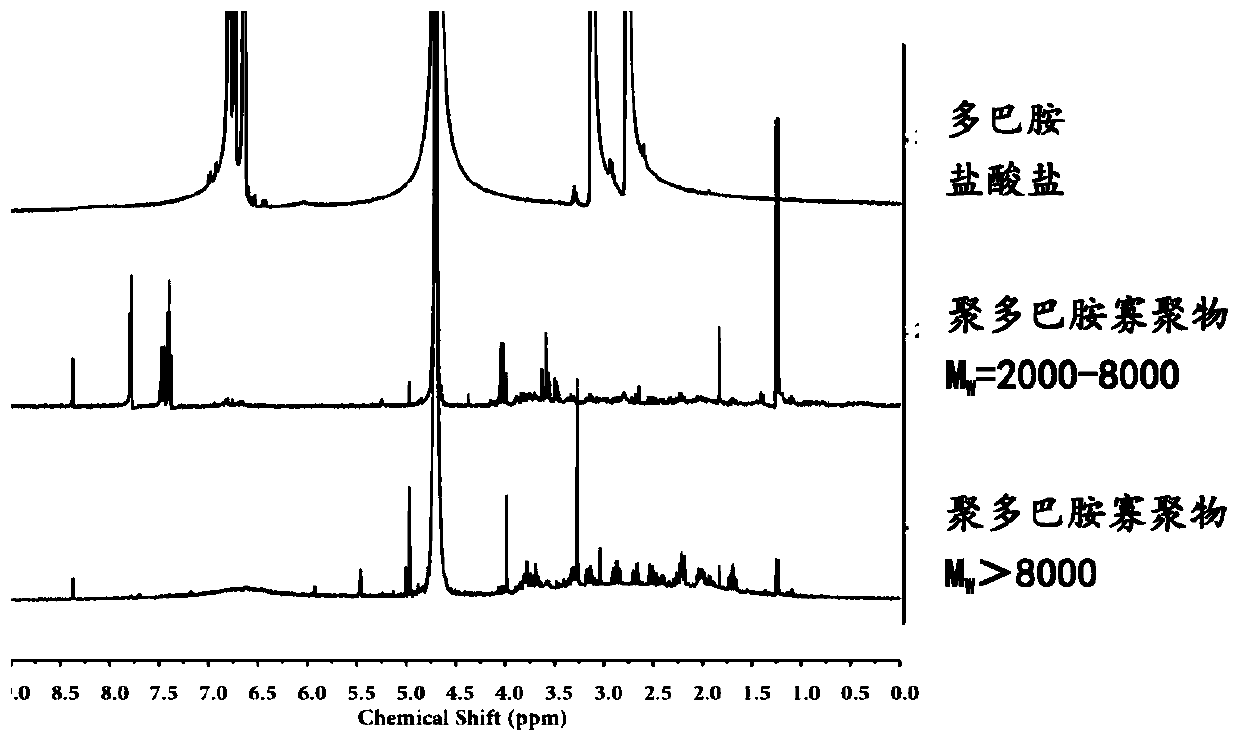 Light-colored melanin sunscreen cream and preparation method thereof