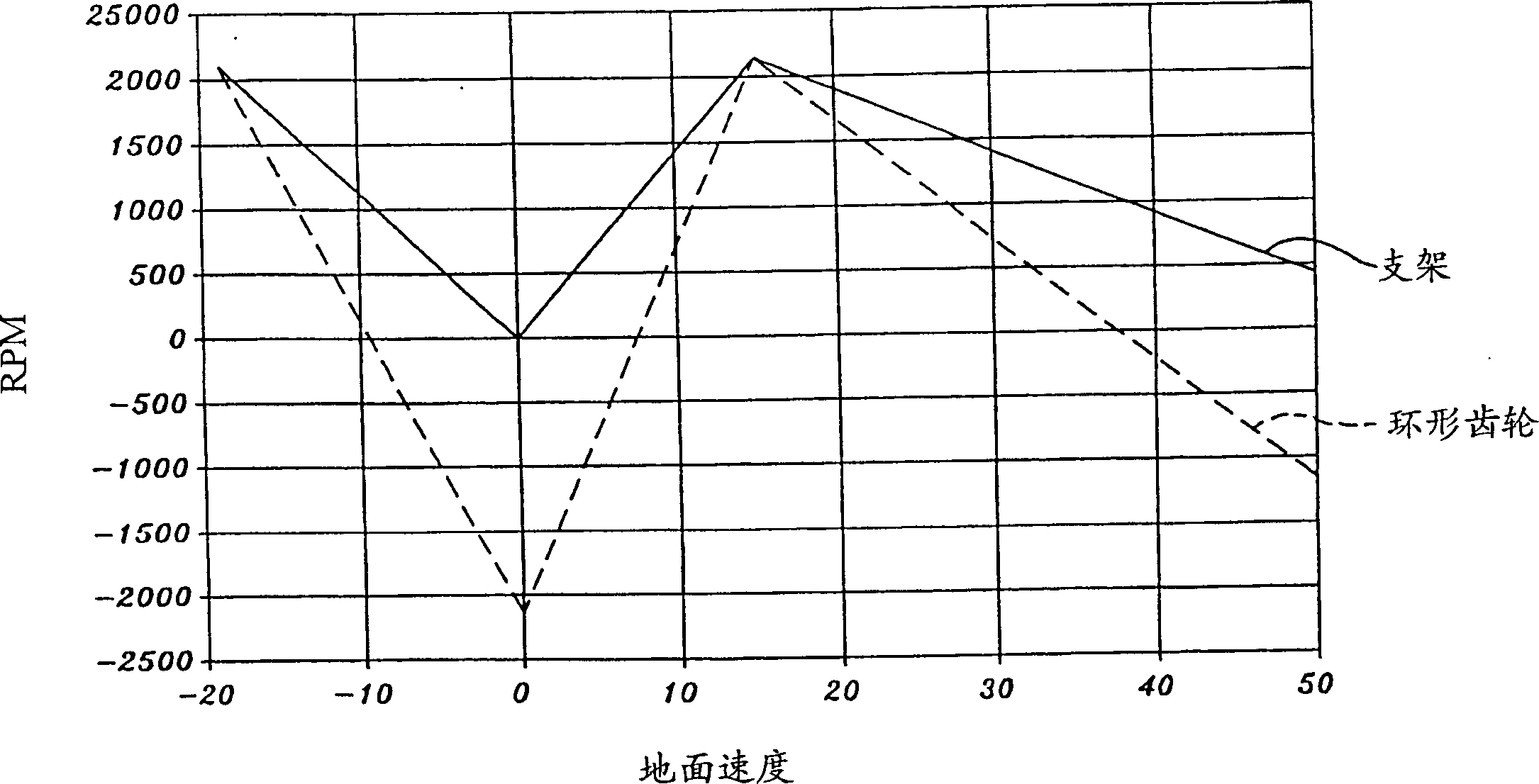 Device and method for determining hydraulic unit output speed in hydraulic mechanical gearing means