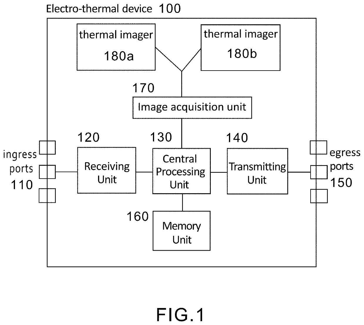 System and method for depth thermal imaging module