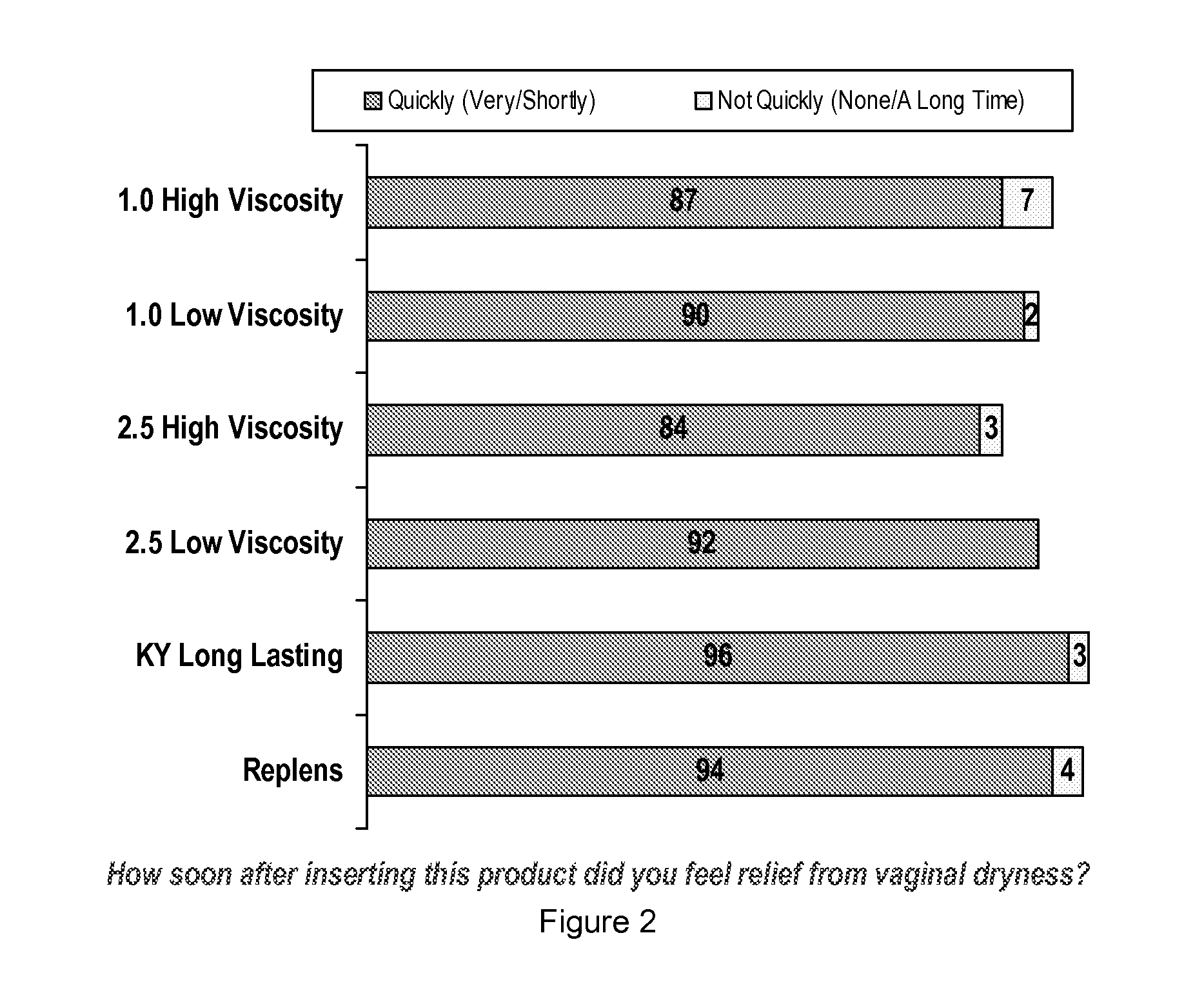 Personal lubricant compositions and kits for providing personal lubrication