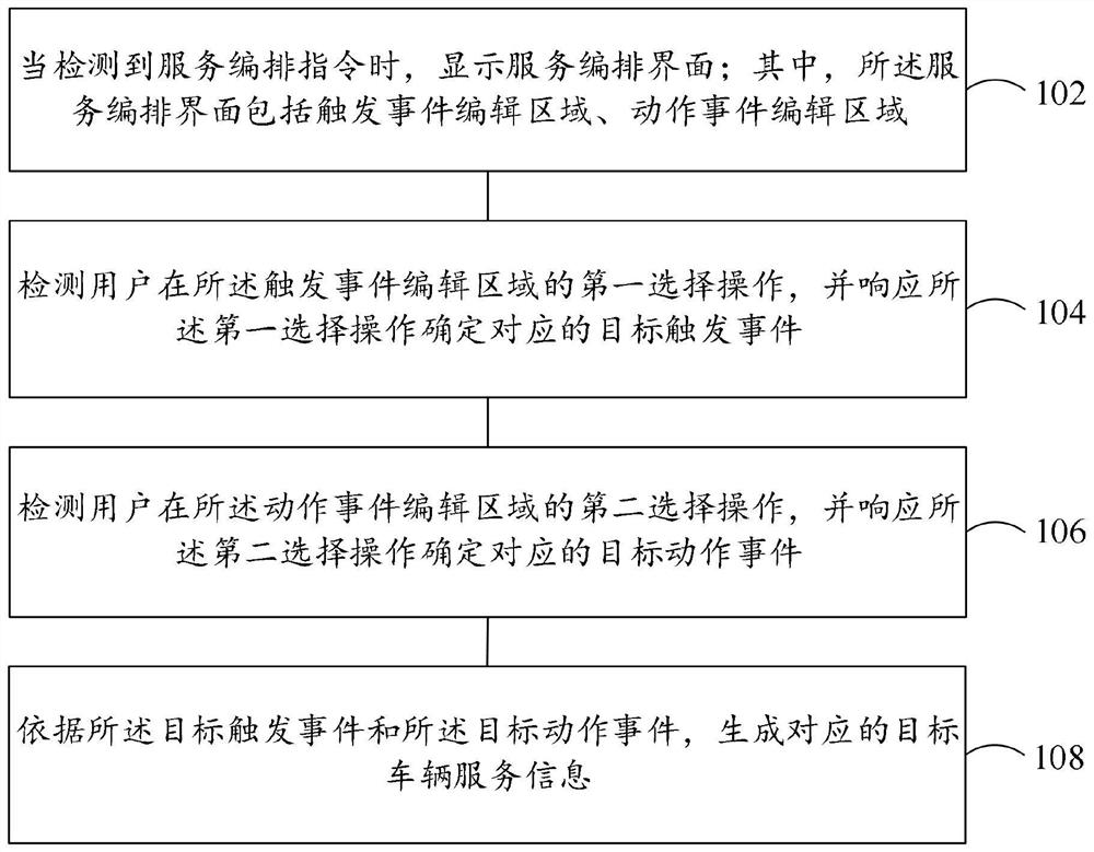 Vehicle service processing method and device