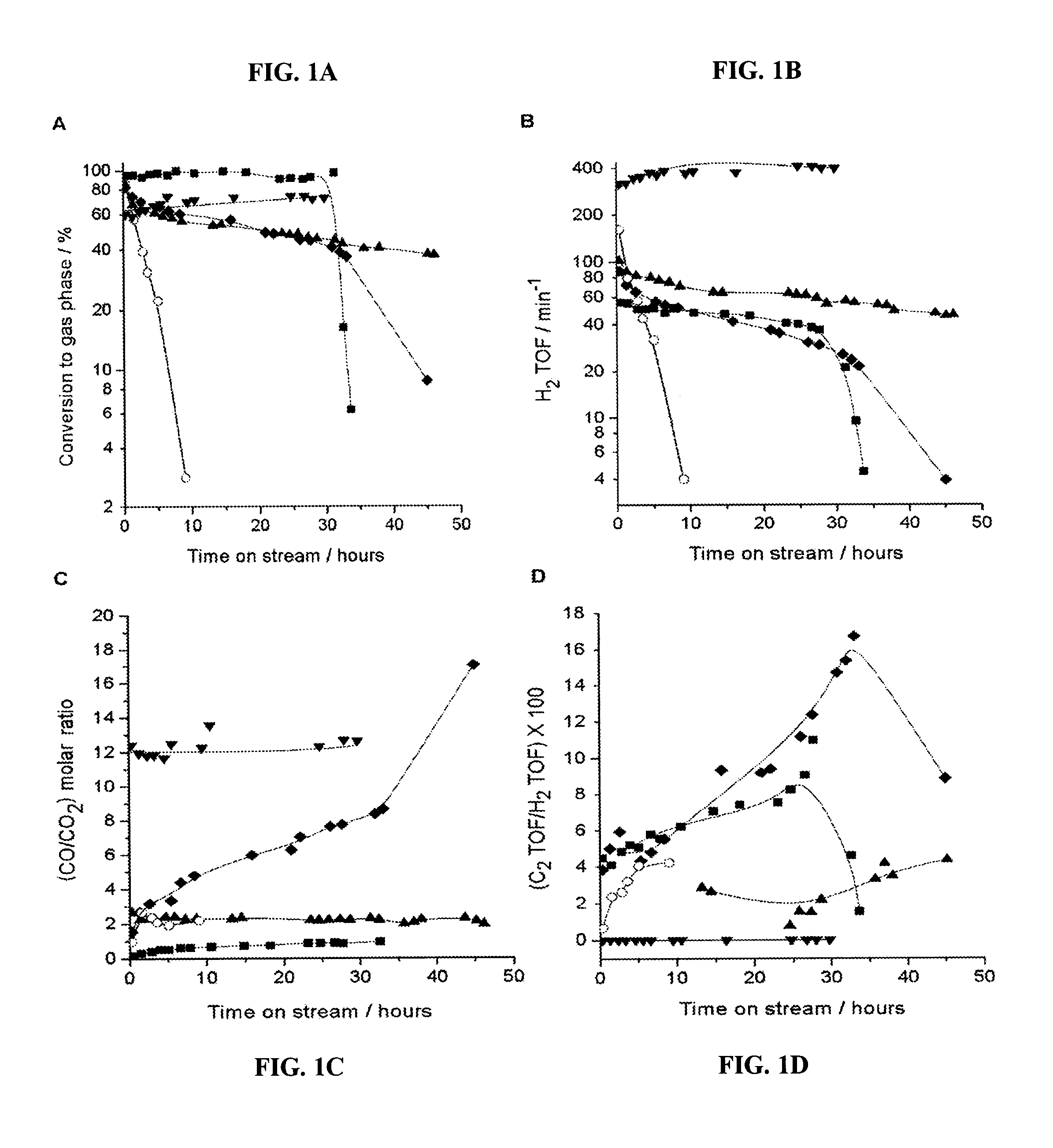 Method for producing bio-fuel that integrates heat from carbon-carbon bond-forming reactions to drive biomass gasification reactions