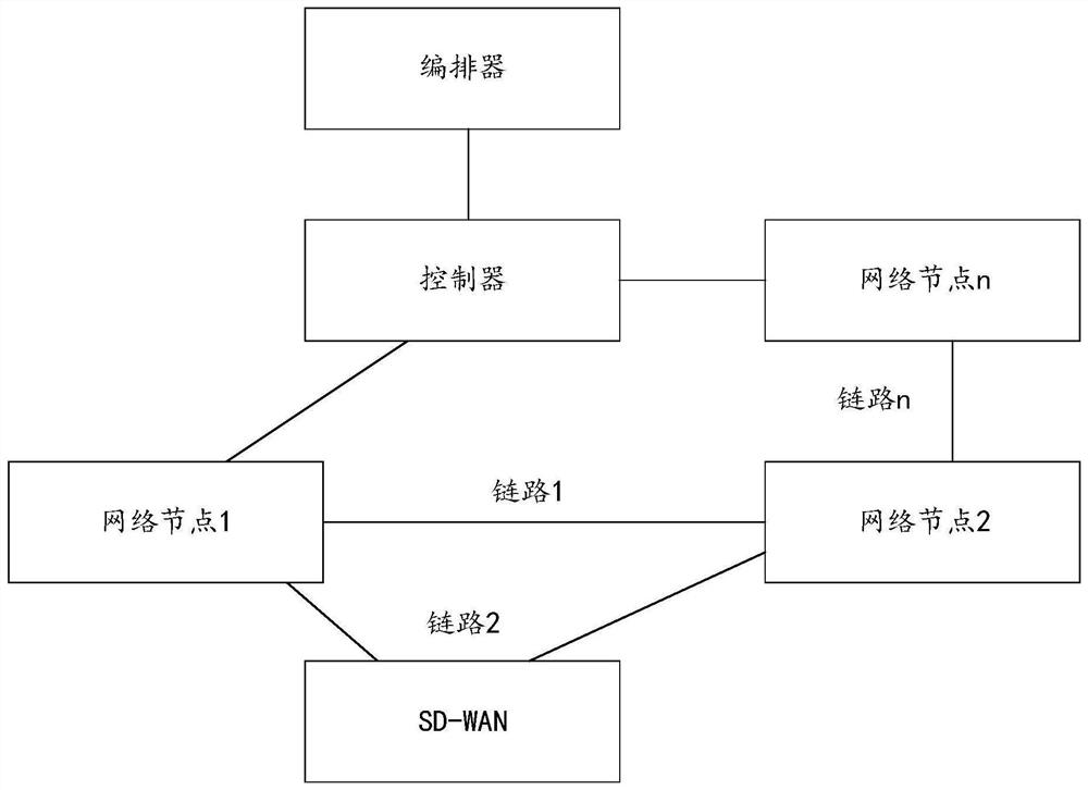 Network configuration method, controller and flow guide system