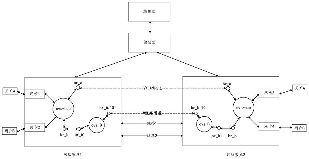 Network configuration method, controller and flow guide system