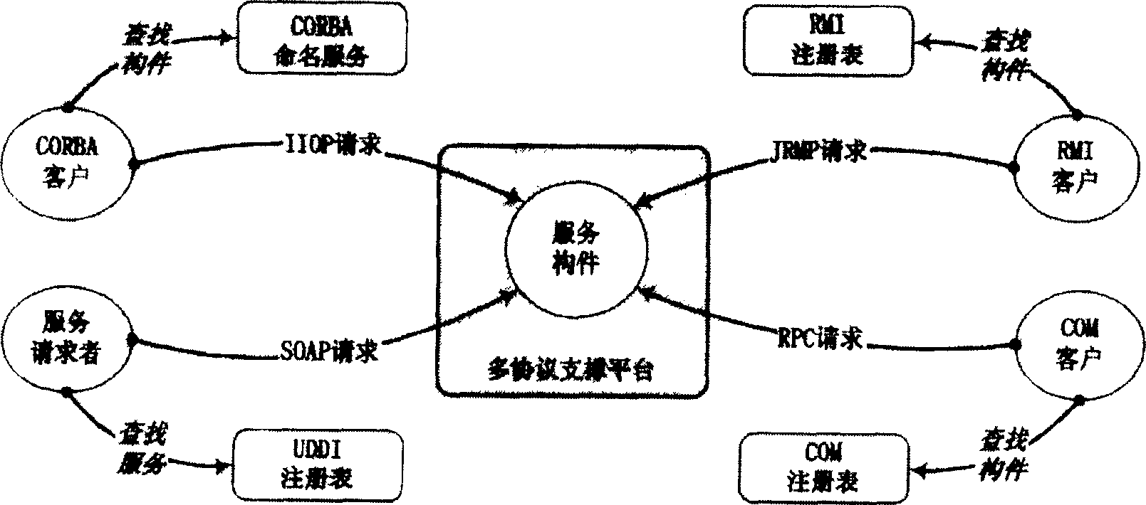 Method of reolizing multi-protocol service by software construction member